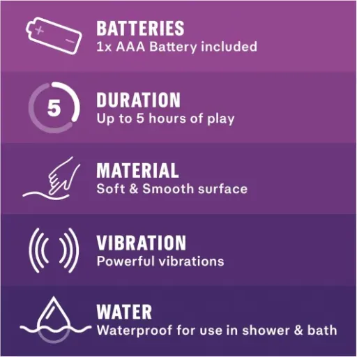 Durex Intense Delight Vibrating Bullet Review: A Discreet Clitoral Companion