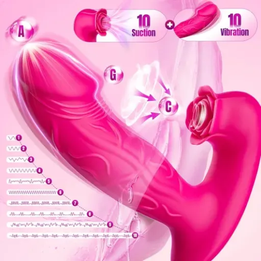 Aoonice Strong Rotating Sucking Vibrator Review: AI toy that’s more than just a gimmick